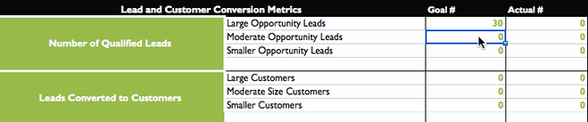 Trade Show ROI Lead and Customer Goals