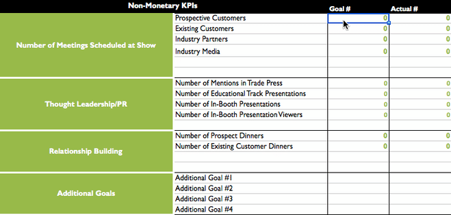 Trade Show ROI KPIs